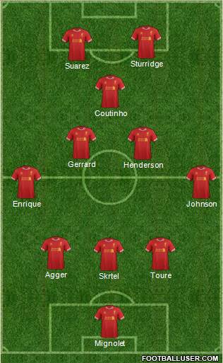 Liverpool Formation 2013
