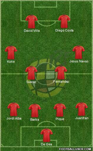 Spain Formation 2013