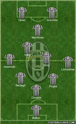 Juventus Formation 2013
