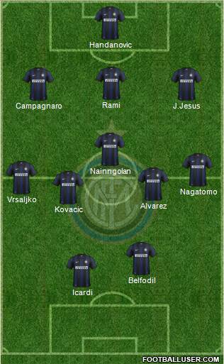F.C. Internazionale Formation 2013
