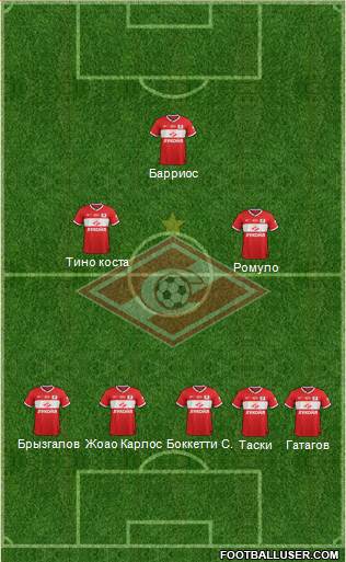 Spartak Moscow Formation 2013