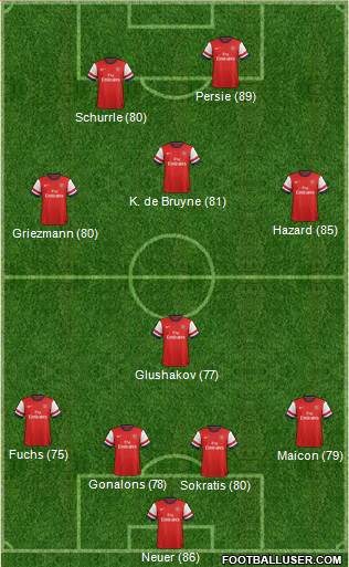 Arsenal Formation 2013