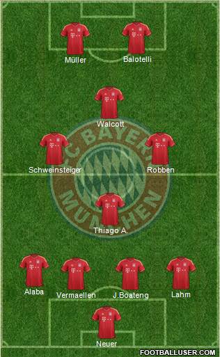 FC Bayern München Formation 2013