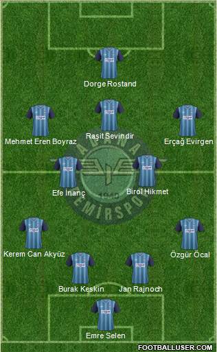 Adana Demirspor Formation 2013