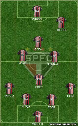 São Paulo FC Formation 2013