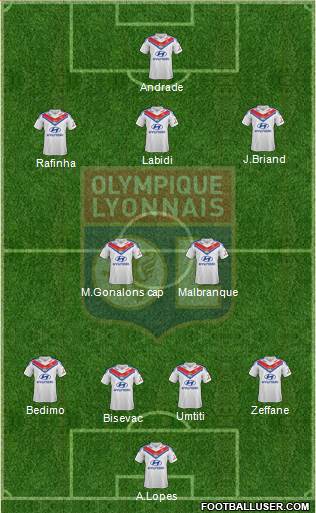 Olympique Lyonnais Formation 2013
