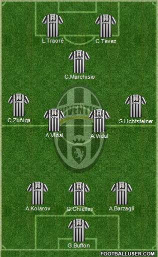 Juventus Formation 2013