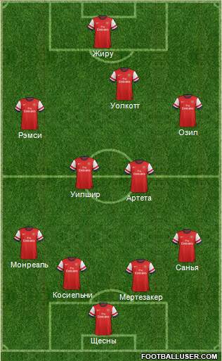Arsenal Formation 2013