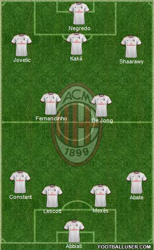 A.C. Milan Formation 2013