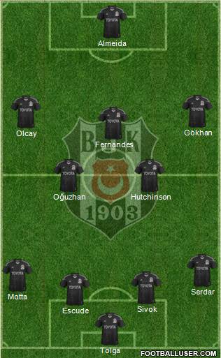 Besiktas JK Formation 2013