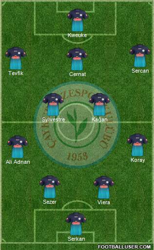 Çaykur Rizespor Formation 2013