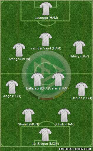 Germany Formation 2013