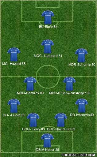 Chelsea Formation 2013