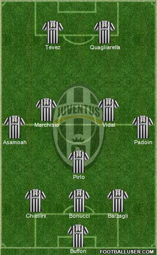Juventus Formation 2013