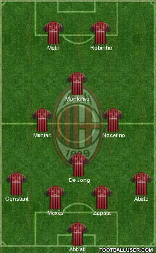 A.C. Milan Formation 2013
