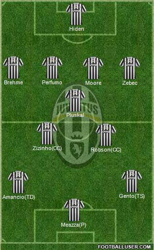 Juventus Formation 2013