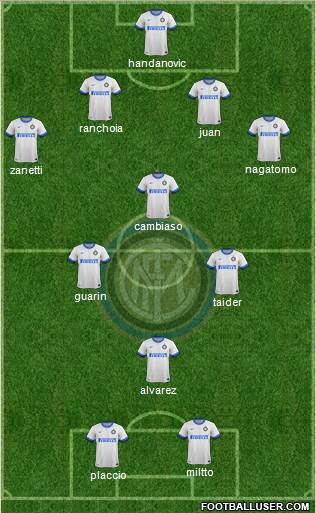 F.C. Internazionale Formation 2013