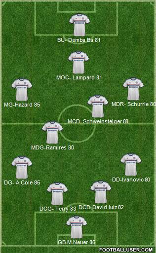 Chelsea Formation 2013