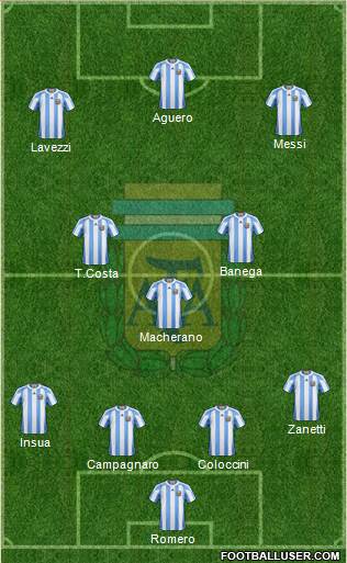 Argentina Formation 2013