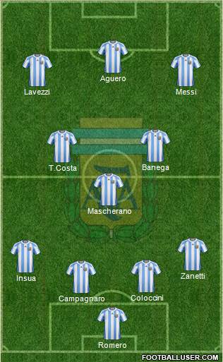 Argentina Formation 2013