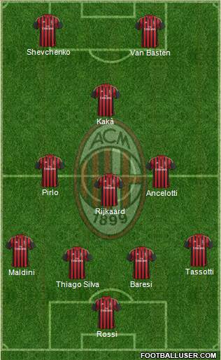 A.C. Milan Formation 2013
