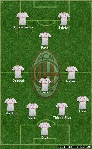 A.C. Milan Formation 2013