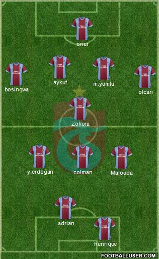 Trabzonspor Formation 2013