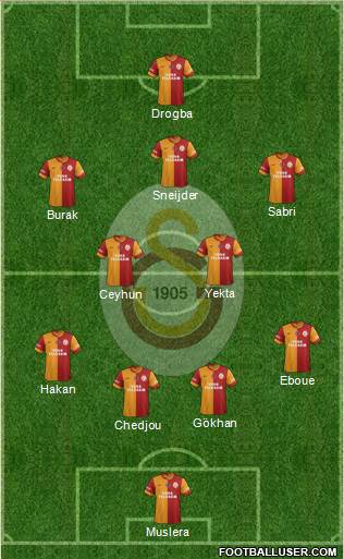 Galatasaray SK Formation 2013