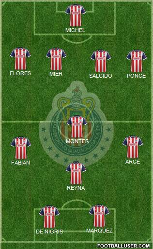 Club Guadalajara Formation 2013