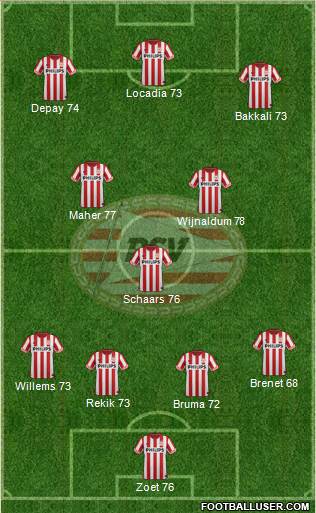 PSV Formation 2013
