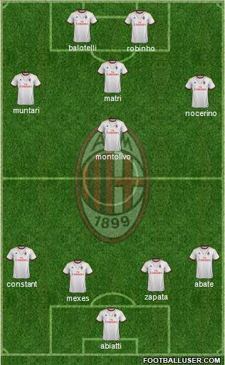 A.C. Milan Formation 2013