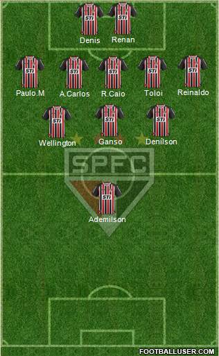 São Paulo FC Formation 2013