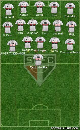 São Paulo FC Formation 2013