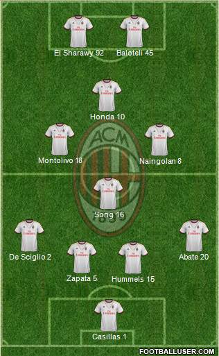 A.C. Milan Formation 2013