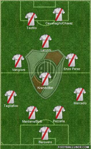 River Plate Formation 2013