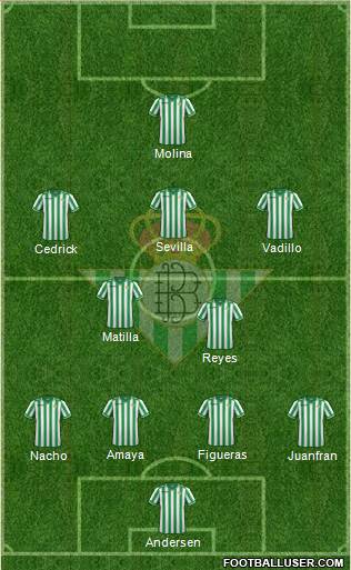 Real Betis B., S.A.D. Formation 2013