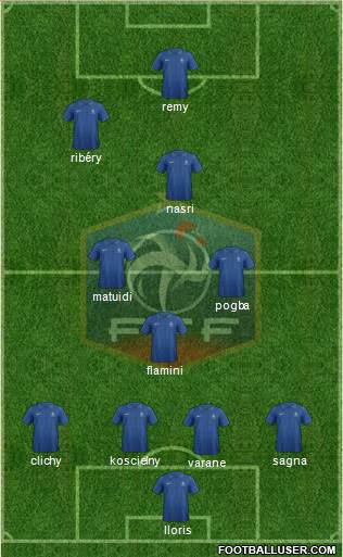 France Formation 2013