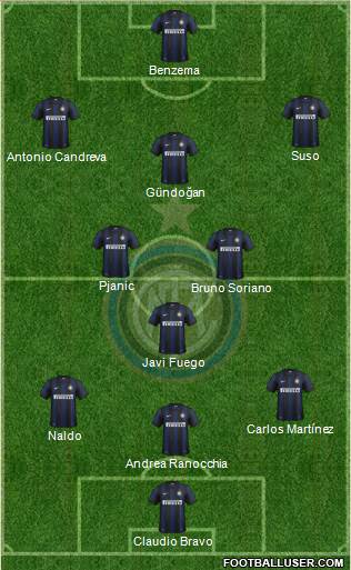 F.C. Internazionale Formation 2013