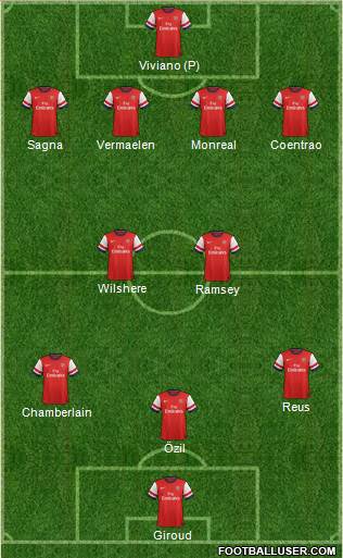 Arsenal Formation 2013