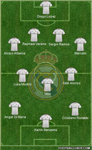 Real Madrid C.F. Formation 2013