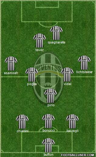 Juventus Formation 2013