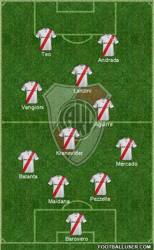 River Plate Formation 2013