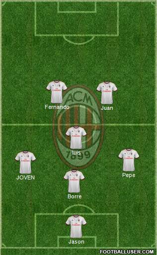 A.C. Milan Formation 2013
