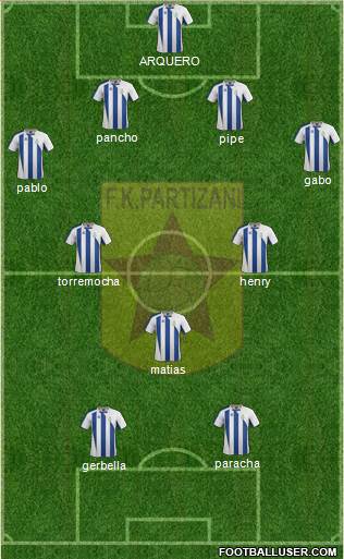 KF Partizani Tiranë Formation 2013