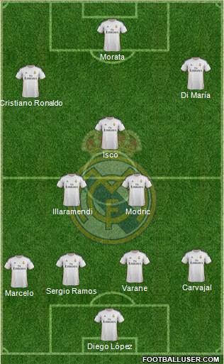 Real Madrid C.F. Formation 2013