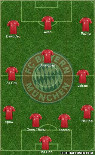 FC Bayern München Formation 2013