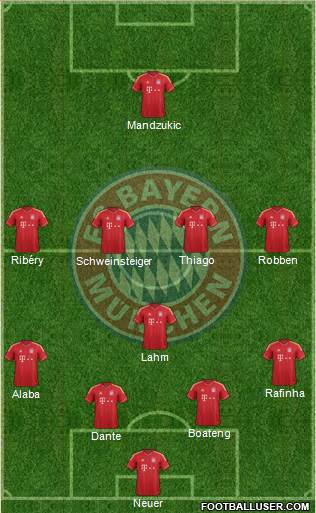 FC Bayern München Formation 2013