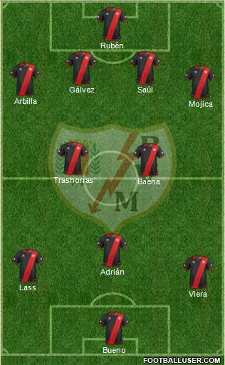 Rayo Vallecano de Madrid S.A.D. Formation 2013