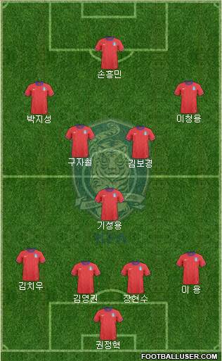 South Korea Formation 2013