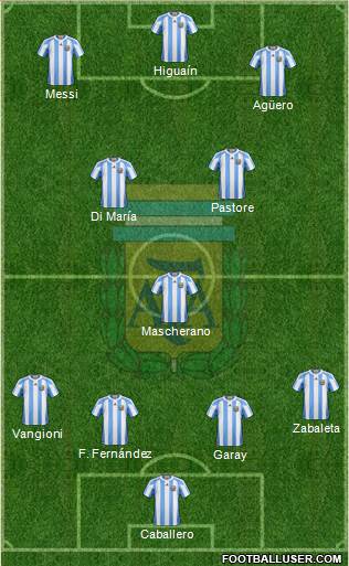 Argentina Formation 2013